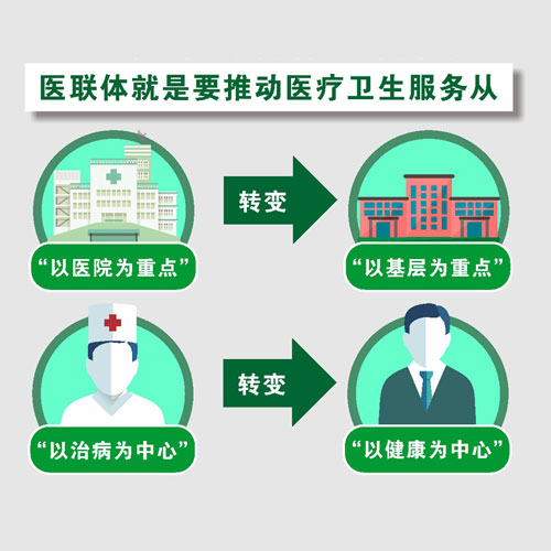 醫(yī)療聯(lián)合體是什么？