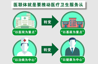 7月25日，《關(guān)于在醫(yī)療聯(lián)合體建設(shè)中切實(shí)加強(qiáng)中醫(yī)藥工作的通知》