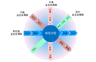 工業(yè)4.0是什么？智能工廠是指？