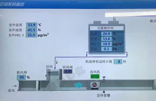 什么是SMT無塵車間？