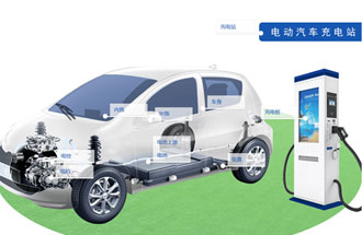 新能源汽車產(chǎn)業(yè)鏈有哪些組成？